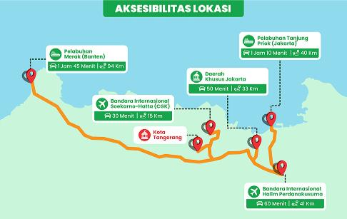 Aksesibilitas Lokasi